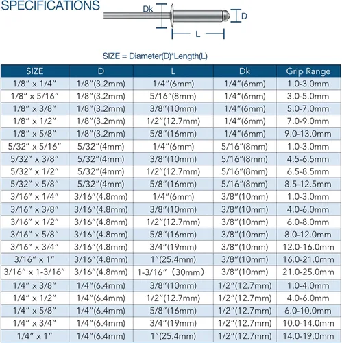 Vista 5 de 100 remaches de aluminio de 1/8" x 1/2", remaches ciegos plateados de 0.126 x 0.500 in