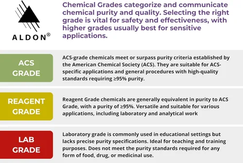 Vista 3 de Actividad de laboratorio de electroforesis para pruebas de paternidad de ADN - Materiales para hasta 8 grupos de estudiantes - The Curated Chemical