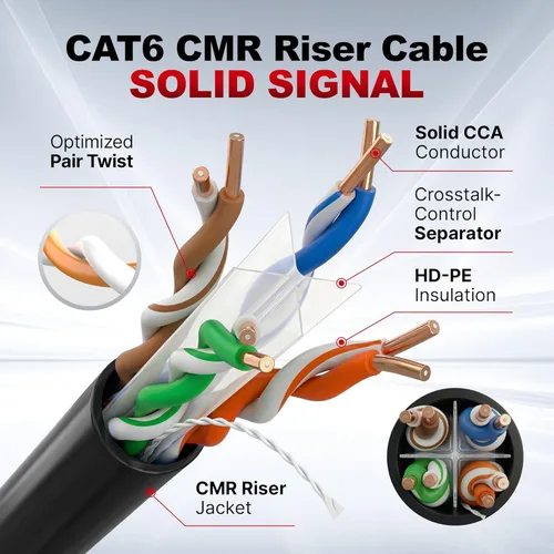 Vista 3 de Big-A - Cable Cat6 a granel de 1000 pies, 23 AWG, sólido, 4 pares, cable Ethernet Cat 6 sin blindaje (UTP), cable de Internet de 550 MHz, caja