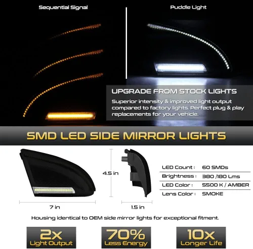 Vista 6 de Para Dodge Ram 1500 2009-2018, Ram 2500 3500 2010-2018 Espejo lateral Señal de giro blanco DRL Luz de remolque Asamblea Blinker Puddle Lamp Lente