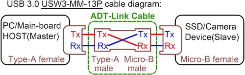 Vista 7 de ADT-Link USB 3.0 Tipo A macho a Micro-B Macho Cinta plana EMI Blindaje Cable plano FPC USB 3.0 Micro B Conector de ángulo de 90 grados hacia arriba