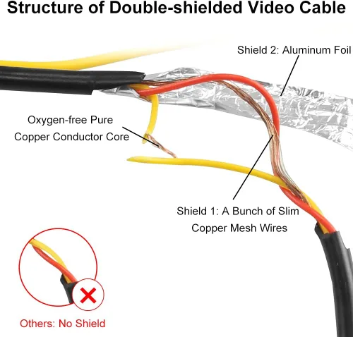 Vista 2 de GreenYi Cable de extensión de video AV con doble blindaje mejorado (19.69 pies), con acoplador de video RCA amarillo hembra a hembra y cable