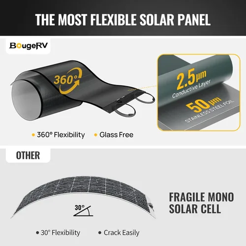 Vista 2 de BougeRV Yuma - Panel solar flexible de película fina CIGS de 100 W, el panel solar antisombreado más flexible con agujeros preperforados para una