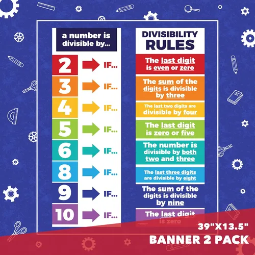Vista 2 de Sproutbrite 2 pósteres educativos de matemáticas para el aula (13.5 x 39 pulgadas) – Póster de matemáticas de reglas de división grande – Póster