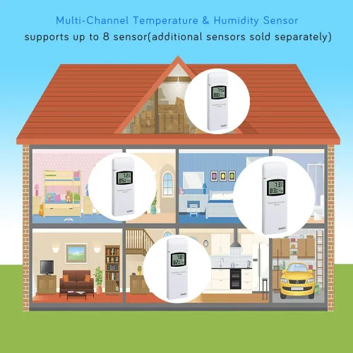 Vista 4 de ECOWITT WN31 - Termómetro inalámbrico multicanal y sensor de higrómetro, medidor de temperatura y humedad con pantalla LCD, interruptores