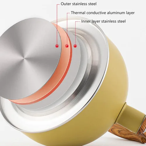 Vista 5 de Yimin Stove Top Whistling Tea Kettle Retro 2.5L Stainless Steel Tea Kettle for Stove Top,Teakettle for Stove Top with Heat Proof Handle for