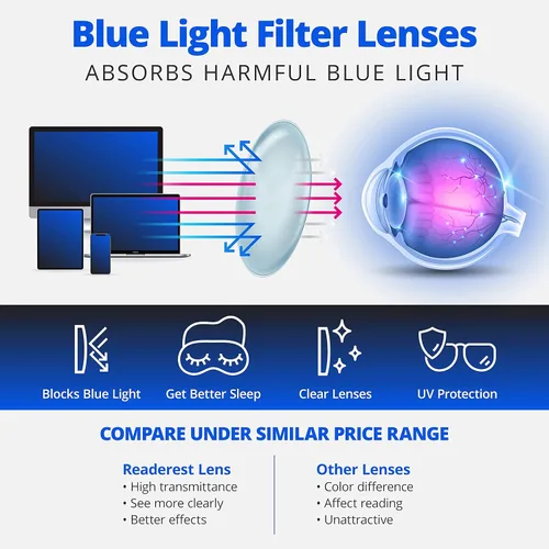 Vista 3 de Readerest Round Blue Light Reading Glasses - Computer Glasses w/Spring Hinges - UV Protection, Anti Glare & Eye Strain
