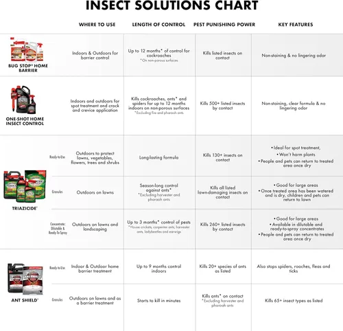 Vista 8 de Insecticida en gránulos Spectracide Triazicide; funciona con la primera aplicación, paquete de 4
