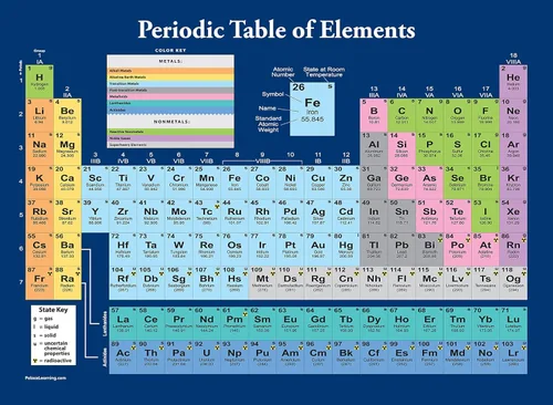 Vista 8 de Palace Learning Póster de la tabla periódica de los elementos [gris] - Tabla de clases de ciencia y química (laminado, 18 x 24 pulgadas)