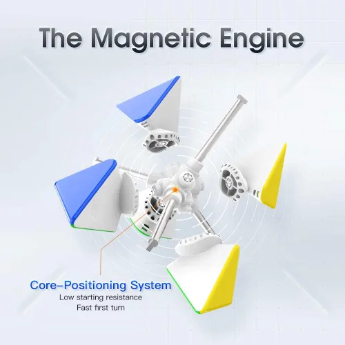 Vista 3 de GAN Pyraminx - 60 imanes, pirámide magnética de velocidad, rompecabezas triangular, sin calcomanías, cubo GES+ (revestimiento UV, mejorado)