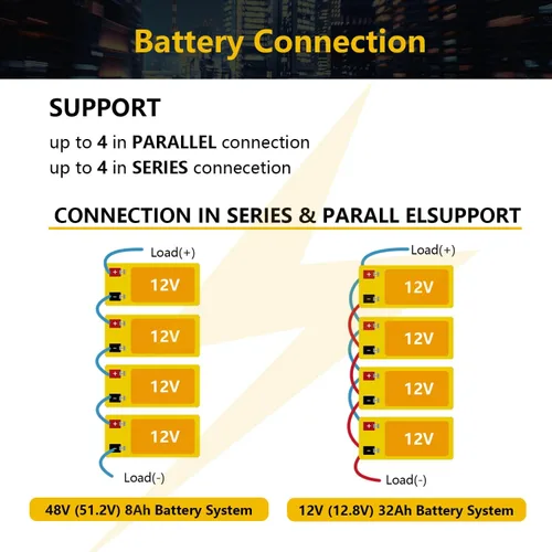 Vista 7 de SEFEPODER Batería de Litio LiFePO4 de Ciclo Profundo de 12V 8Ah, Batería Recargable de Más de 2000 Ciclos para Energía Solar/Eólica, Iluminación