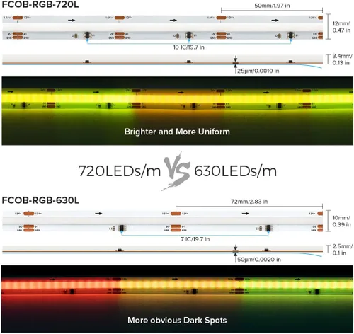 Vista 3 de Tira elegante 12V 720LED/m 16.4FT de la MAZORCA LED de WS2811 IC RGB circuito impreso blanco