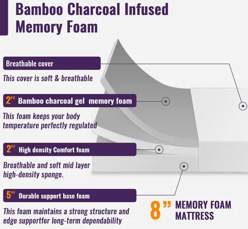 Vista 31 de PayLessHere Colchón de espuma viscoelástica de 5 pulgadas, colchón con infusión de carbón de bambú de gel refrescante, colchones de firmeza media
