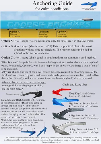 Vista 2 de COOPER ANCHOR 1Kg/2.2lb - Nylon - PWC Anchor Jetski Anchor and Boat Anchor to 3.5m/12ft