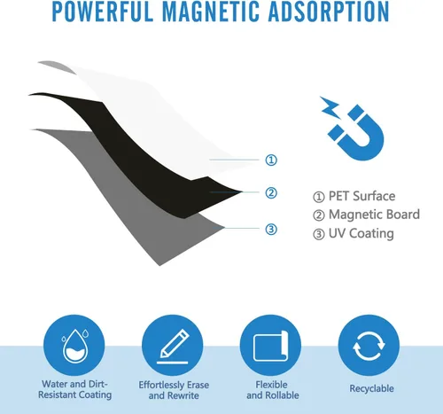 Vista 4 de Pizarra blanca magnética de limpieza en seco, autoadhesiva para cualquier superficie lisa con nueva tecnología resistente a las manchas, para lista