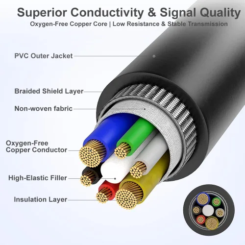 Vista 3 de Alvin's Cables HR10A-7P-6S Hirose 6 Pin hembra a extremo abierto Cable de E/S de alimentación para Sony CCD, Basler, Keyence, Cognex, Baumer