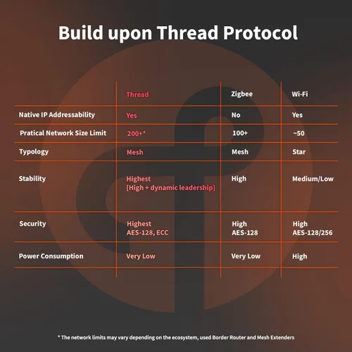 Vista 4 de Aqara Sensor de Puerta y Ventana P2, Matter Over Thread, Requiere Enrutador Fronterizo Thread, Sensor de Contacto con Alarma Remota y Automatización