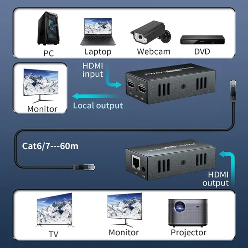 Vista 5 de Extensor HDMI 4K a 60Hz, extensor HDMI a través de Ethernet Cat5e/6 hasta 200FT/60M, Ultra 4K HD expande audio y video, soporta salida de bucle, IR
