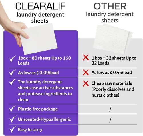 Vista 4 de CLEARALIF Hojas de detergente para ropa, lavanda, hasta 480 cargas, ideal para viajes, apartamentos, dormitorios, tiras de detergente para ropa