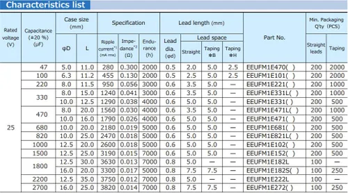 Vista 4 de Repuesto para 6 condensadores Panasonic Serie FM 25V 470uf de baja impedancia