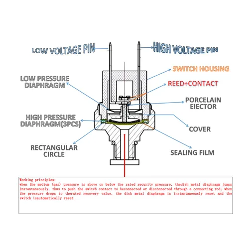 Vista 5 de Interruptor de presión 90-120 PSI Compresor de aire Interruptor de presión 1/4 "-18 NPT Interruptor de pesura de aire 24V 12V Interruptor de presión