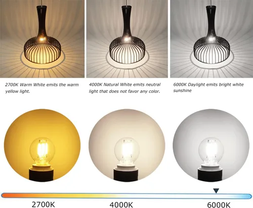 Vista 5 de Paquete de 2 bombillas LED E17 S11, bombilla de globo de base intermedia E17 de 4 W, luz diurna 5000 K, bombilla incandescente S11 G40 de 40 vatios
