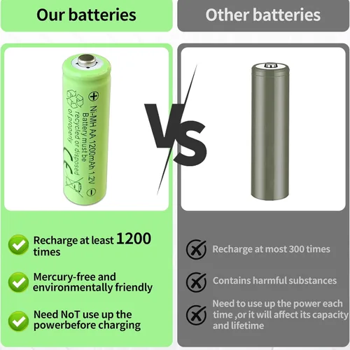 Vista 6 de Batería recargable AA de 1200 mAh, NiMH, recarga hasta 1000 veces, precargada (8 unidades)