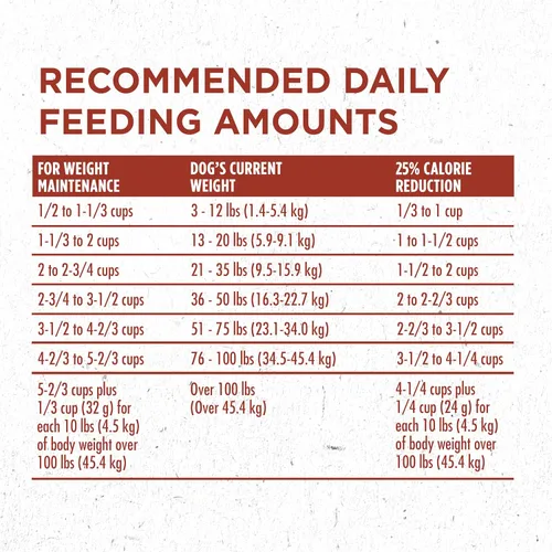Vista 11 de Purina ONE SmartBlend Natural Peso saludable, fórmula para adulto, alimentos secos para perros y comida húmeda para perros