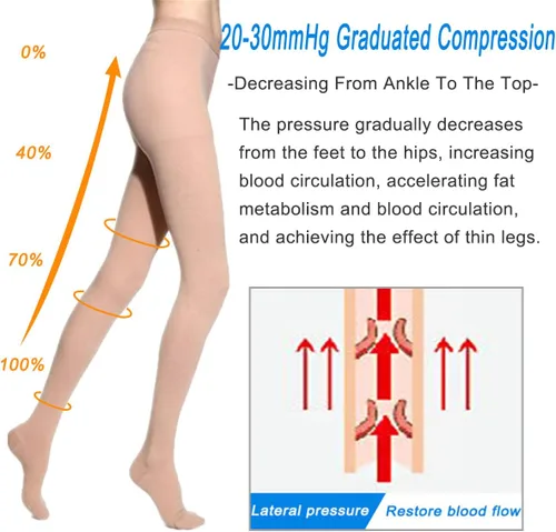 Vista 4 de MEILYLA Medias de compresión de 20 a 30 mmHg, medias de compresión para mujeres, opacas con puntera cerrada, medias varicosas