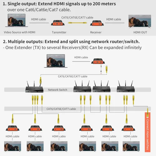 Vista 6 de HDMI Extender UHD1080p Transmitter and Receiver Kit Over CAT66e7 Cable Transmission Up to 200m656ft, Direct 1 to 1 Extender or 1 to Many Over