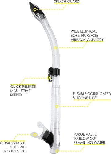 Vista 3 de Ranger Máscara y Tao Dry Snorkel