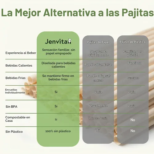 Vista 9 de Jenvita Pajitas de bambú en polvo, paquete de 50, 7.88 pulgadas