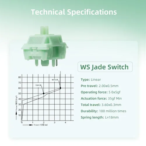Vista 7 de WS Jade Interruptores de teclado mecánicos 5 pines Montaje en PCB Interruptores lubricados (35 piezas)