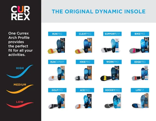 Vista 6 de CURREX RunPro - Plantillas para tenis de correr, inserciones de soporte de arco para ayudar a reducir la fatiga, prevenir lesiones y aumentar