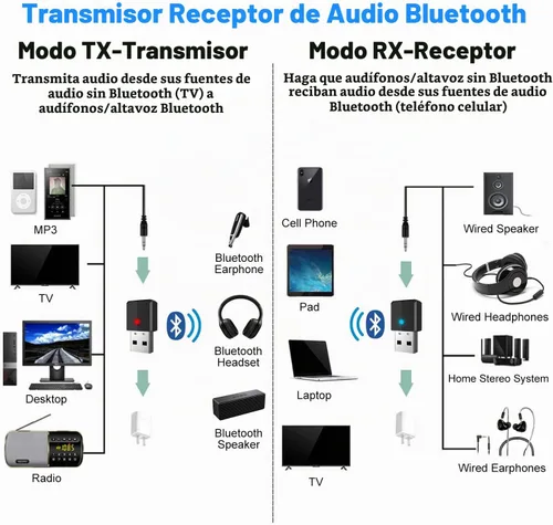 Vista 3 de Receptor transmisor de audio inalámbrico Bluetooth 5.3 de hasta 2 AirPods/auriculares inalámbricos, uso con cualquier conector de audio de 0.138 in
