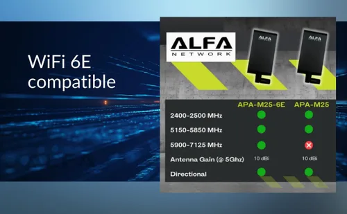 Vista 4 de ALFA APA-M25-6E Tri-Band 2.4 GHz/5 GHz/6E alta ganancia Direccional 10 dBi Interior RP-SMA Panel Antena