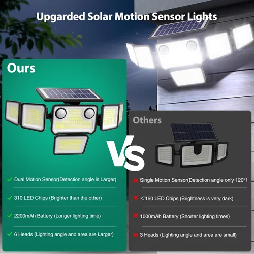Vista 3 de Luces solares de 4000 lm para exteriores, 310 LED con sensor de movimiento dual, luces solares de 6 cabezales, luces de pared de seguridad, IP65