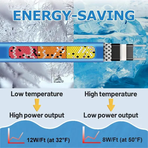 Vista 5 de Cinta de calor de 6 pies para protección contra congelación de tuberías de agua, YeloDeer con traza de calor autorregulable con termostato, cable