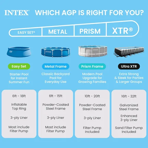 Vista 5 de Intex alberca para bebé, con marco rectangular 28270E (86 x 59 x 23 pulgadas)