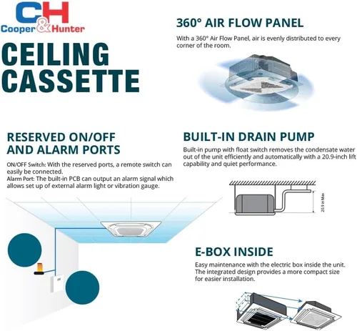 Vista 4 de Cooper & Hunter Doble 2 zonas 18000 24000 sin conductos Mini Split techo cassette aire acondicionado bomba de calor sistema multi zona incluyendo