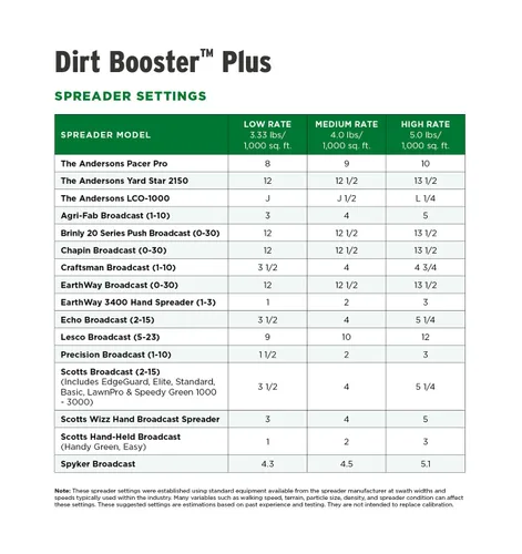 Vista 5 de The Andersons Dirt Booster Plus All-Natural Super Compost Starter y enmienda del suelo - 20 libras