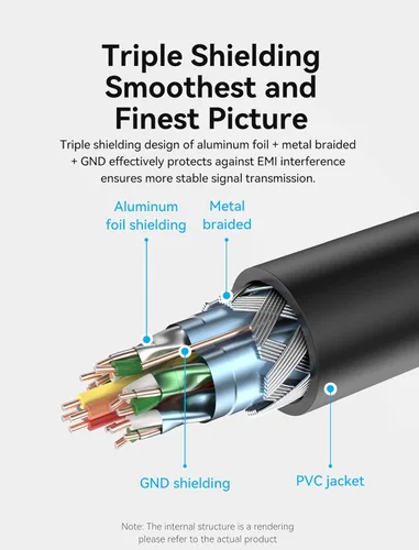 Vista 7 de VENTION Cable de extensión HDMI 4K, extensor HDMI de 1.6 pies macho a hembra, cable adaptador de alta velocidad compatible con Roku TV Stick PS5 PS4