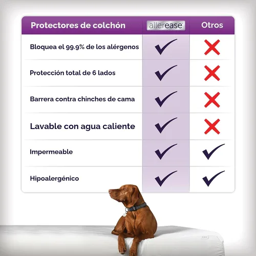 Vista 4 de Protector de colchón Aller-Ease para protección, comodidad y equilibrio de temperatura, Poliéster & Mezcla de poliéster, Blanco, King