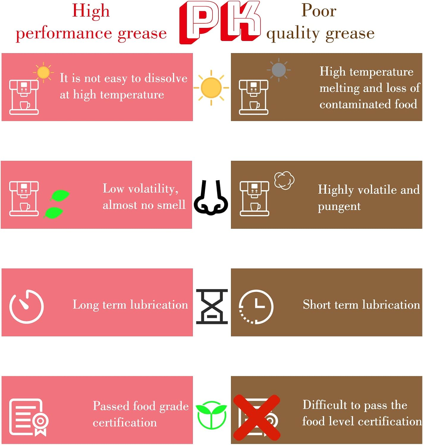 Grasa para máquina de café expreso, grasa de silicona, lubricante para máquina de café, tubo de 0.18 oz para todas las máquinas Sa eco, Ph illips